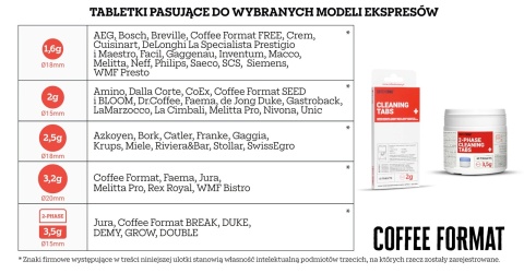 Tabletki do czyszczenia ekspresu Cleaning TABS+ 10x1,6g Coffee Format