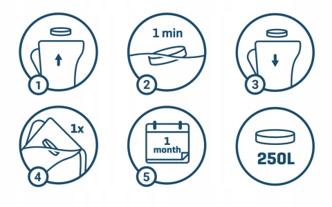 Filtr do wody Wessper Actitex aquaclassic do dzbanek filtrujący