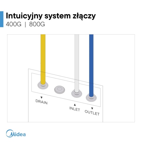Filtr odwróconej osmozy Midea MRO2489C-800G - osmoza