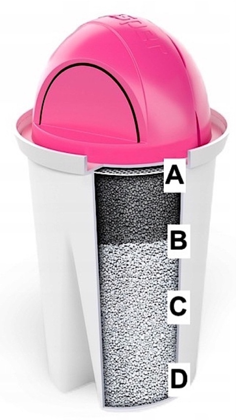 FILTR AquaClassic MG+ do WODY AQUA CLASSIC Magnez do DZBANKA BRITA DAFI